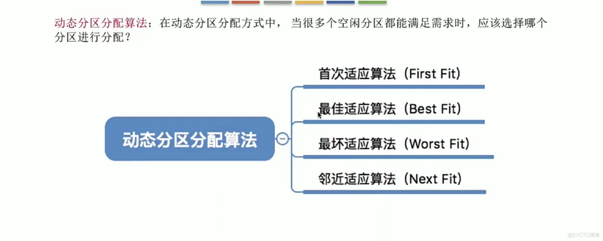 操作系统笔记  第三章 内存管理_内存管理_35